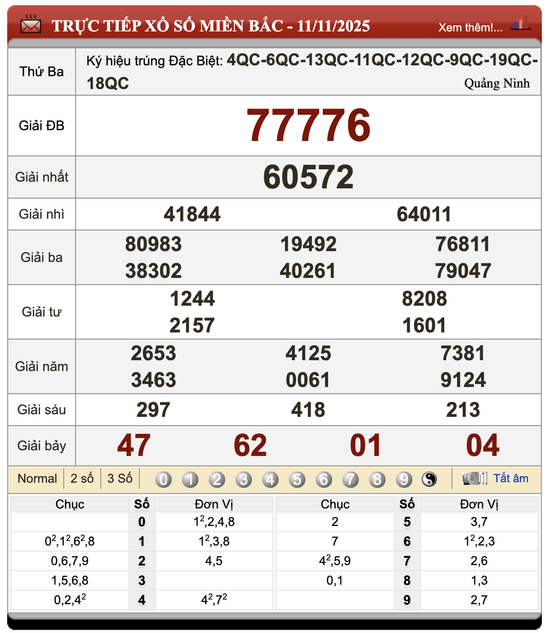 Đánh Lô Online Dự Đoán Xổ Số Bắc, Trung, Nam 12/11/2025 1 Đánh lô online
