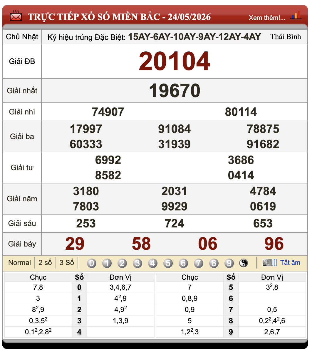 Lô đề online